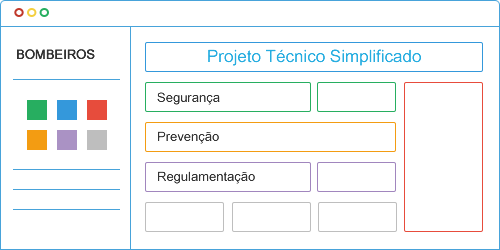 PTS - Projeto Técnico Simplificado AVCB SP